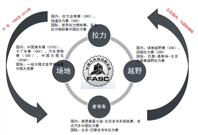 港京拉力賽30周年紀念活動2.jpg