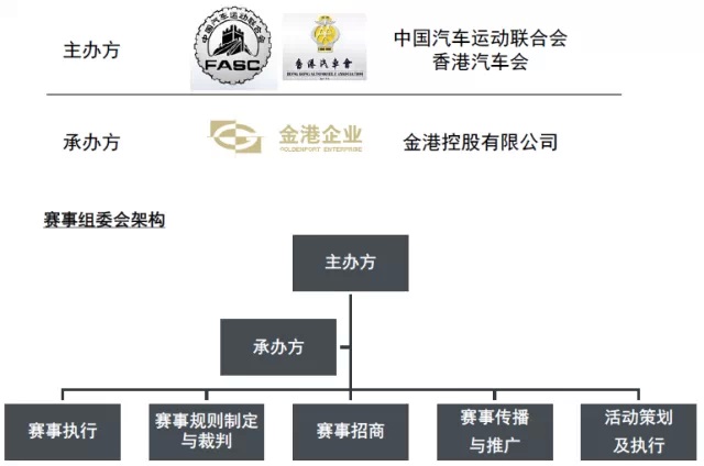 港京拉力賽30周年紀念活動6.jpg