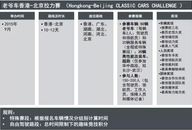 港京拉力賽30周年紀念活動8.jpg