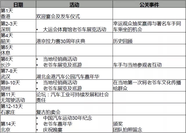 港京拉力賽30周年紀念活動11.jpg