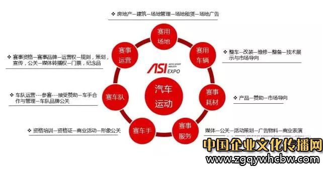中國國際汽車運(yùn)動文化與產(chǎn)業(yè)博覽會正式啟航2.JPG